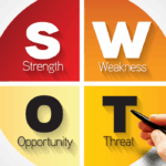 Conduct SWOT Analysis for New Product Line